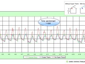 SUPERTHERM-JAPAN-WAREHOUSEROOFS8