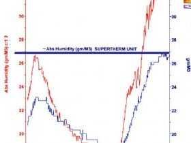 SUPERTHERM-USA-SEAGOINGCONTAINER6